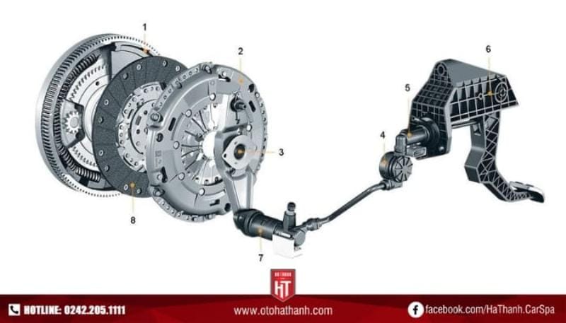 Cấu tạo chi tiết bộ ly hợp ô tô và các bộ phận chính
